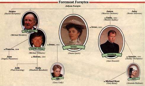 The Forsytes